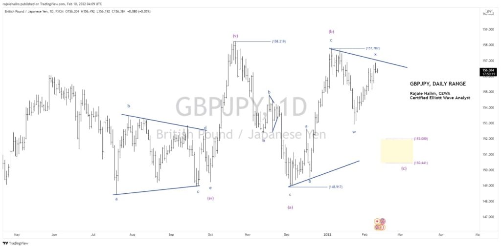 GBPJPY picture