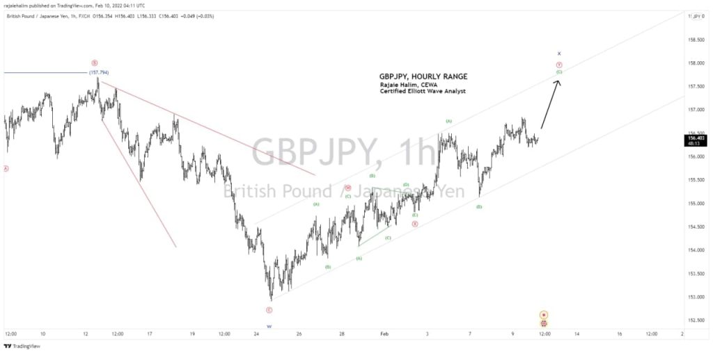GBPJPY picture