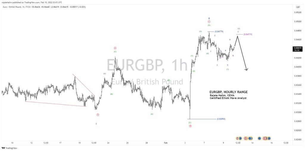EURGBP picture