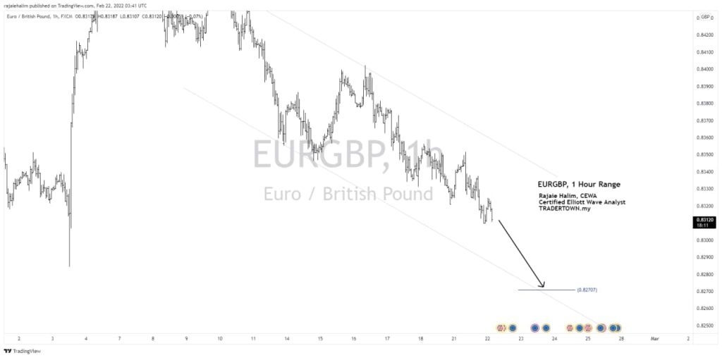 EURGBP picture