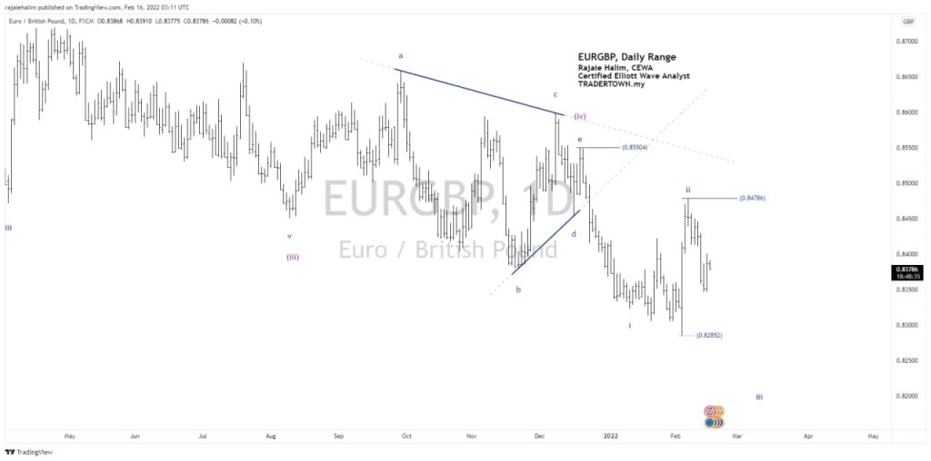 eurgbp picture
