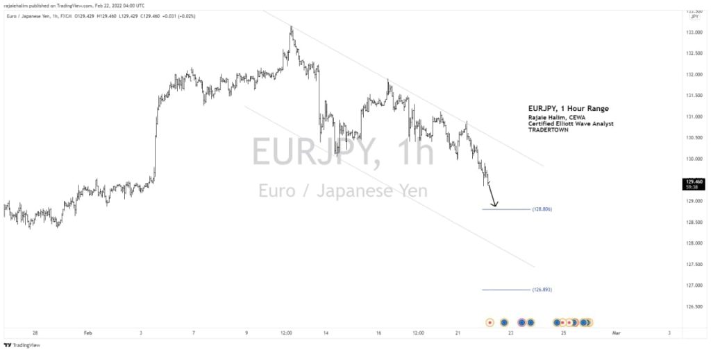 EURJPY picture